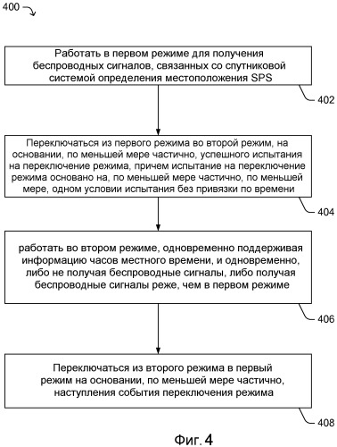 Способы и устройства для использования с навигационной радиостанцией с возможностью переключения режима (патент 2478987)