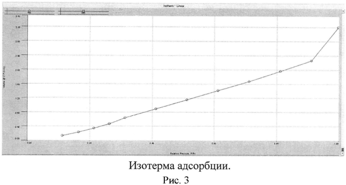 Способ изготовления сотового керамического блока для каталитического нейтрализатора отработавших газов двигателя внутреннего сгорания и способ нанесения подложки на сотовый керамический блок для каталитического нейтрализатора выхлопных газов (патент 2553004)