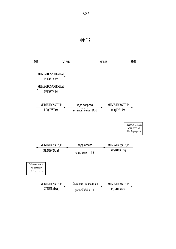 Способ передачи/приема информации, связанной с идентификатором ассоциации, в системе беспроводной связи и соответствующее устройство (патент 2606511)