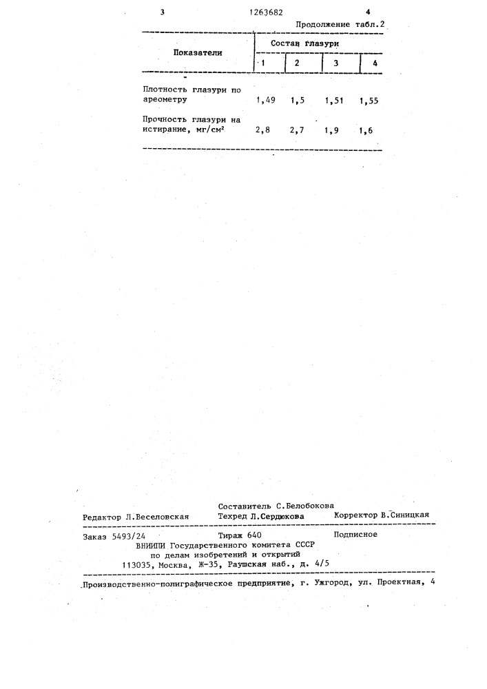 Глазурь (патент 1263682)