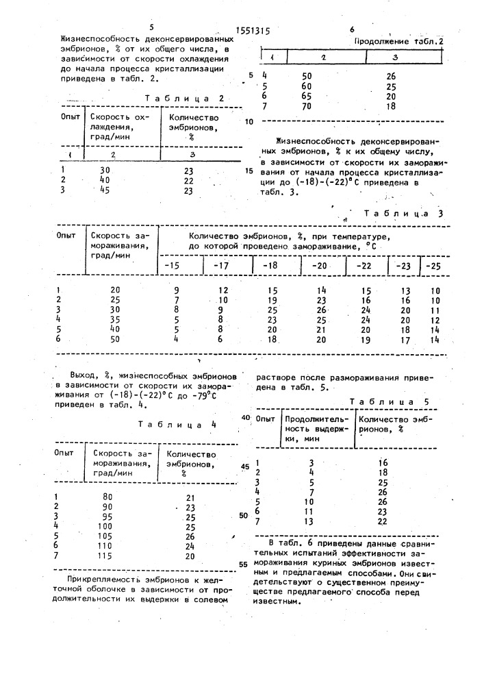 Способ замораживания эмбрионов кур (патент 1551315)