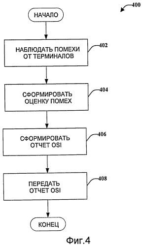 Передача сигнала в системе беспроводной связи (патент 2421921)