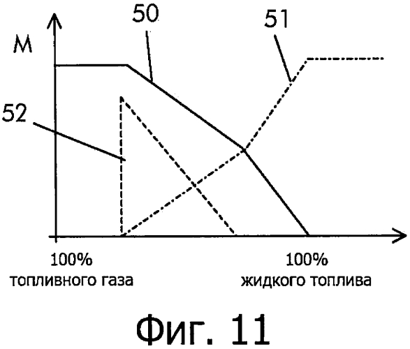 Способ работы устройства горения (патент 2561357)