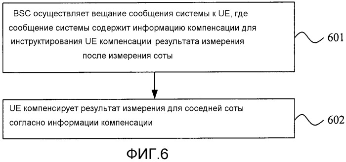 Способ для обработки информации энергосбережения соты, сетевое оборудование и пользовательское оборудование (патент 2538757)