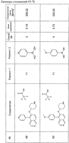 Производные изохинолина в качестве ингибиторов rho-киназы (патент 2443688)