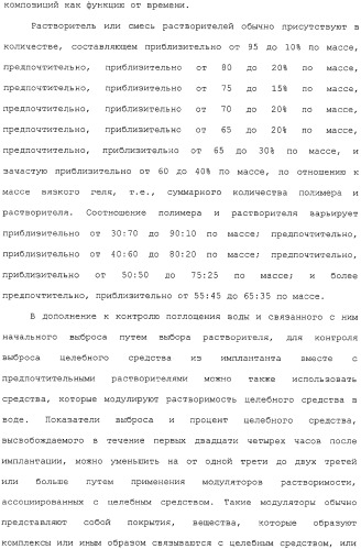 Композиции депо кратковременного действия (патент 2320321)