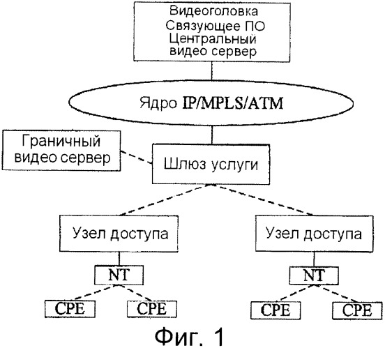 Устройство широкополосного доступа и способ предоставления видео услуги (патент 2384969)