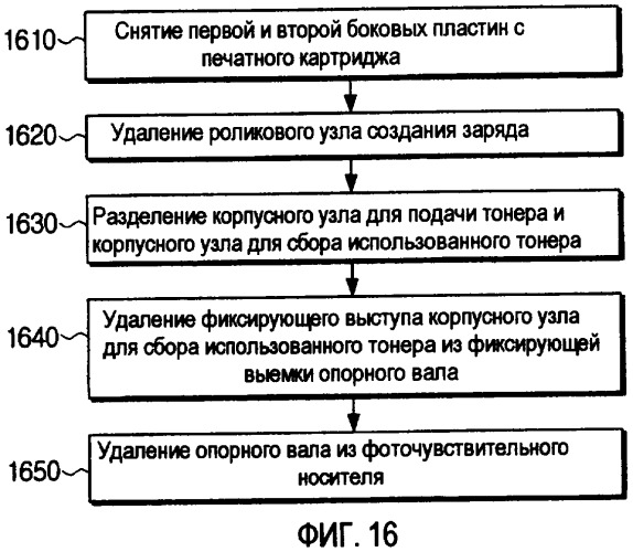 Опорное устройство для фоточувствительного носителя, картридж проявления и устройство формирования изображения, которые содержат такое опорное устройство, а также способ сборки и разборки картриджа проявления (патент 2465644)