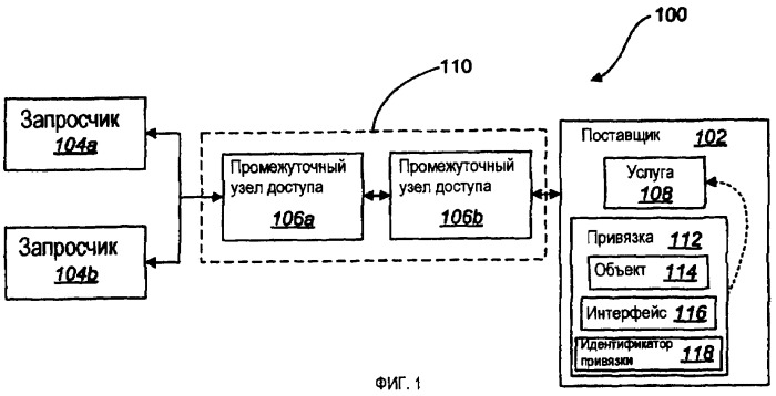 Системы и способы обработки перехвата управления при отказе в распределенной среде с маршрутизацией (патент 2399161)