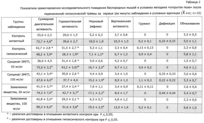 Дихлорацетат 2-этил-6-метил-3-гидроксипиридина, его стабильная кристаллическая форма и способ ее получения (патент 2540070)