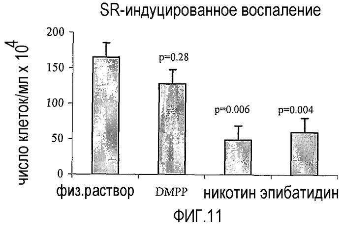 Агонисты рецепторов никотина и способы их применения для лечения воспалительных заболеваний (патент 2414461)