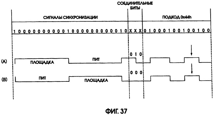 Способ записи/воспроизведения данных (патент 2300149)