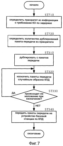 Способ произвольного доступа и терминальное устройство радиосвязи (патент 2389158)