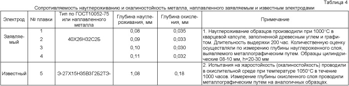 Электрод для сварки жаропрочных сплавов (патент 2408451)