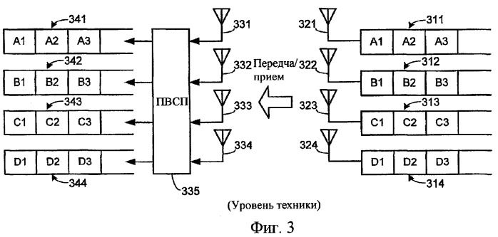 Системы и способы для сокращения ресурсов восходящей линии связи для обеспечения обратной связи по производительности канала для регулировки скоростей передачи данных канала mimo нисходящей линии связи (патент 2385538)