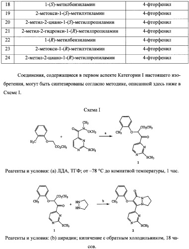 Бициклические пиразолоновые ингибиторы цитокинов (патент 2358976)