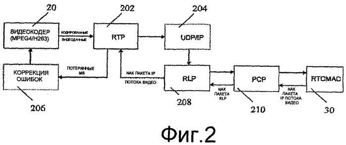 Коррекция ошибок видео, основанная на информации обратной линии связи (патент 2390966)