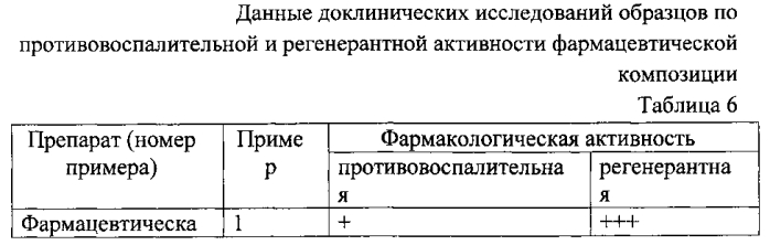 Фармацевтическая композиция наружного применения для лечения заболеваний кожи (патент 2567730)