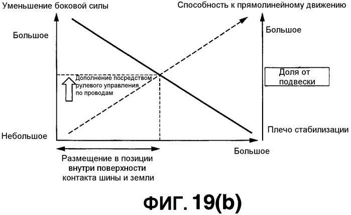 Моторное транспортное средство и способ управления выполнением руления для управляемого колеса (патент 2555902)