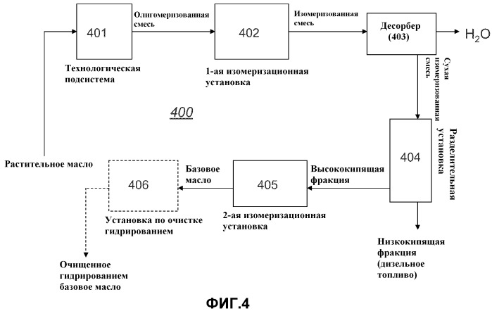 Конверсия растительных масел в базовые масла и топлива для транспортных средств (патент 2495081)