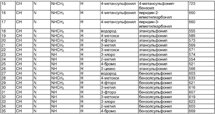 Производные пиперидина в качестве модуляторов активности рецептора ccr5, способы и промежуточные соединения для их получения и фармацевтические композиции, содержащие их (патент 2345990)