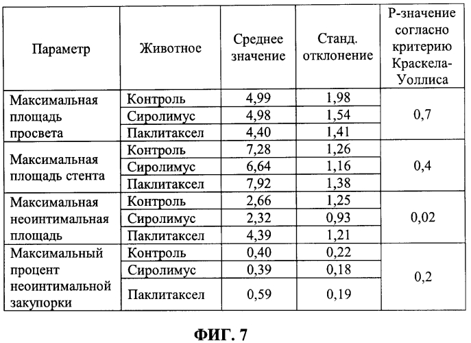 Медицинское устройство, доставляющее лекарственное средство, способ его получения и способ доставки лекарственного средства (патент 2573045)