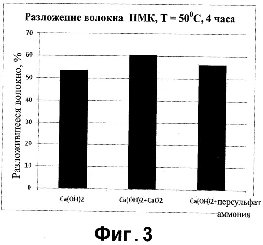 Способ обработки подземного пласта разлагаемым веществом (патент 2536912)
