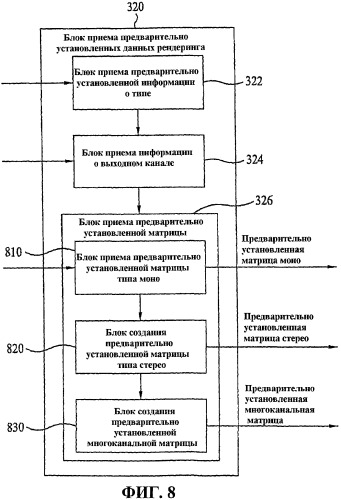 Способ и устройство для обработки аудиосигнала (патент 2450440)