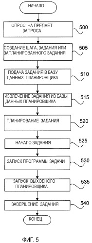 Система и способ для контроля сети (патент 2378689)