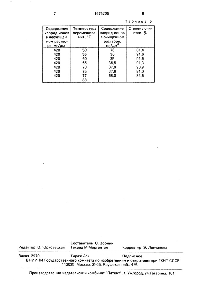 Способ очистки раствора нитрата магния (патент 1675205)