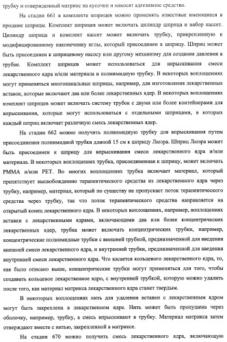 Лекарственные ядра для замедленного высвобождения терапевтических средств (патент 2478366)