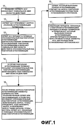 Способ и устройство для повторной аутентификации в системе сотовой связи (патент 2372734)