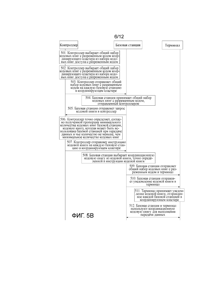 Устройство и способ передачи данных (патент 2633370)