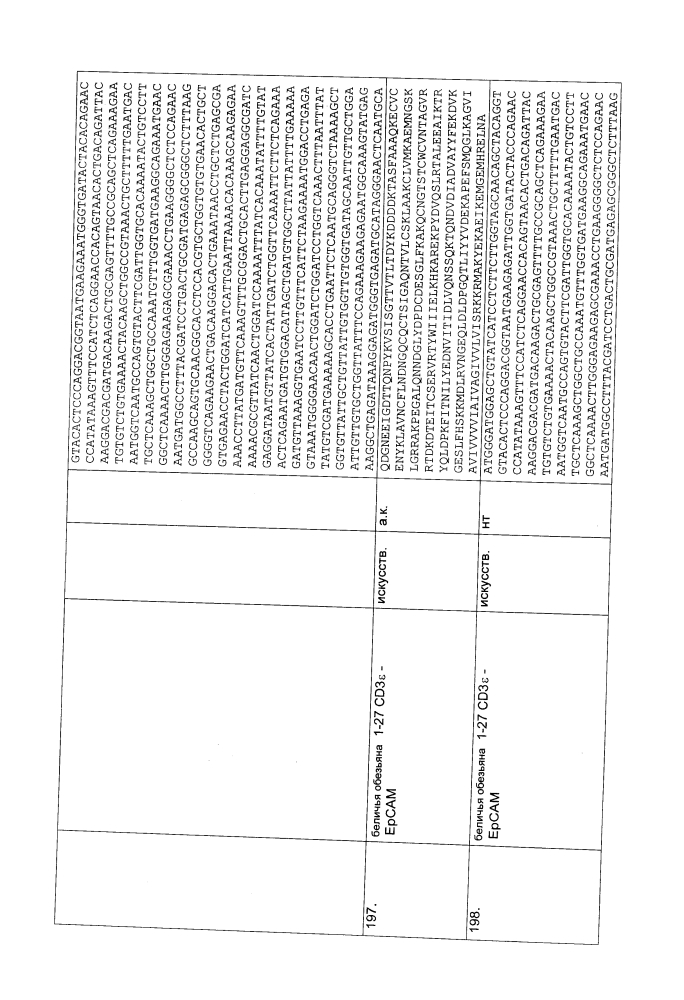 Биспецифическое одноцепочечное антитело к psmaxcd3 с межвидовой специфичностью (патент 2617942)