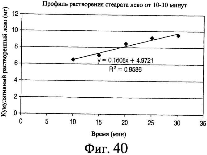Аэрозольные фторхинолоны и их применения (патент 2428986)