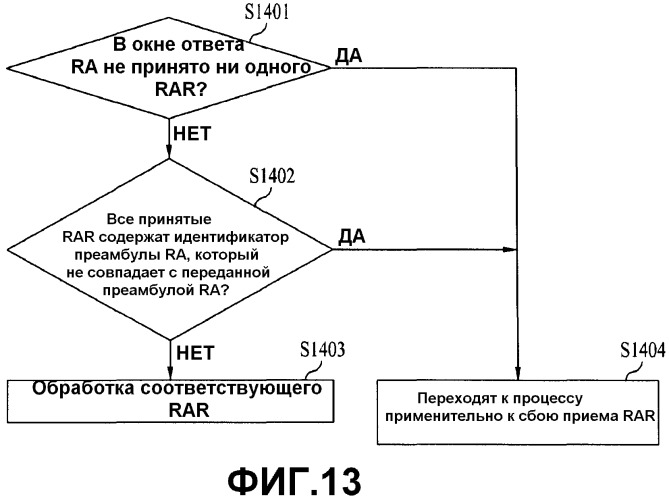 Схема произвольного доступа для оборудования пользователя (патент 2499364)