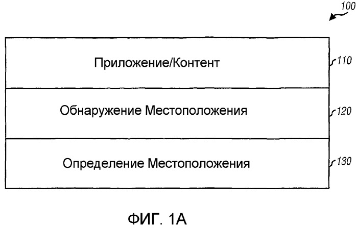 Система, способ и устройство обслуживания местоположения (омп) на основании плоскости пользователя (патент 2368105)