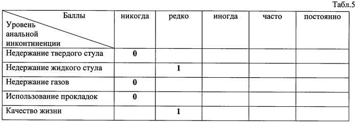 Способ лечения анальной инконтиненции у больных раком прямой кишки после сфинктеросохраняющих операций (патент 2535619)