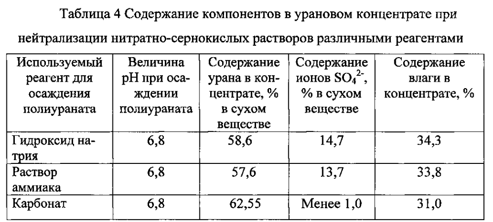 Способ получения урановых концентратов из кислых растворов (патент 2604154)