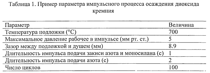 Способ получения слоя диоксида кремния (патент 2568334)