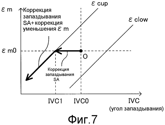 Устройство управления двигателя внутреннего сгорания (патент 2469201)