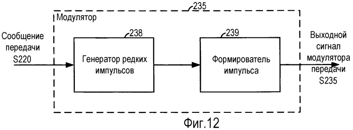 Система и способ внутриполосного модема для передач данных по сетям цифровой беспроводной связи (патент 2484588)