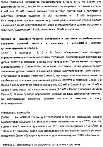 Получение рекомбинантного белка pфно-lg (патент 2458988)