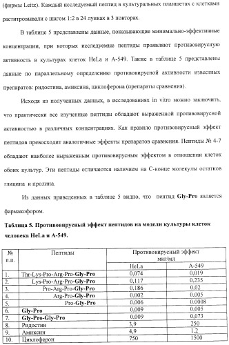 Средство против вирусов: энцефаломиокардита, гриппа а, простого герпеса 2 (патент 2411249)