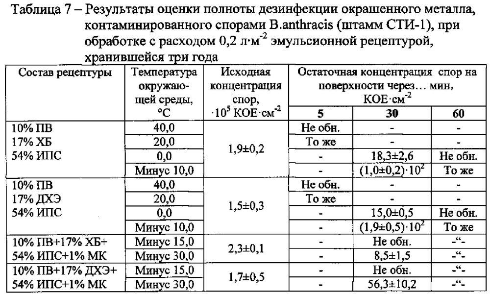 Эмульсионная рецептура для обеззараживания поверхностей (патент 2599004)