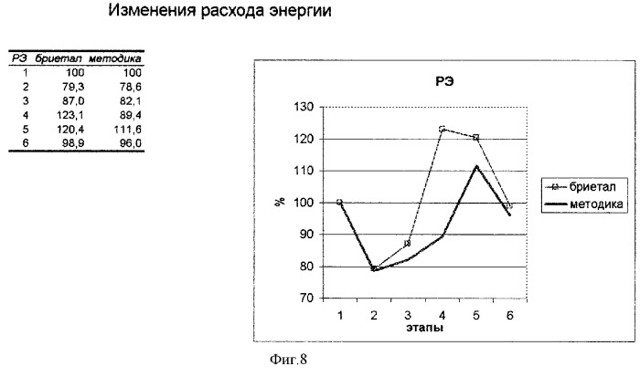 Способ уменьшения гипертензивной реакции больного во время интубации трахеи на фоне наркоза бриеталом (патент 2262354)