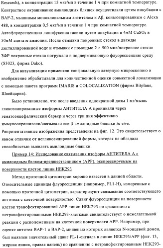 Антитела к амилоиду бета 4, имеющие гликозилированную вариабельную область (патент 2438706)