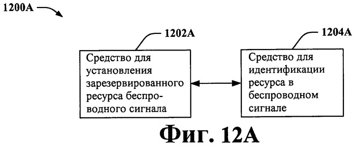 Схема заголовка для беспроводного сигнала (патент 2461148)