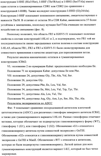 Антигенсвязывающие молекулы, которые связывают рецептор эпидермального фактора роста (egfr), кодирующие их векторы и их применение (патент 2457219)