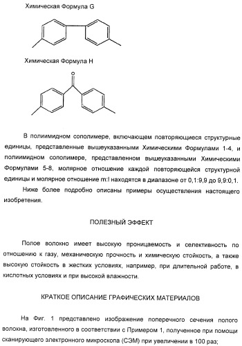 Полое волокно, композиция прядильного раствора для получения полого волокна и способ изготовления полого волокна с ее применением (патент 2465380)